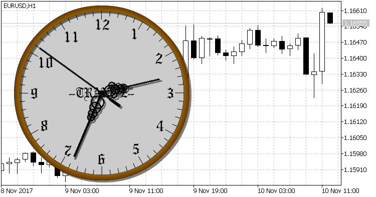 Clock - library for MetaTrader 5