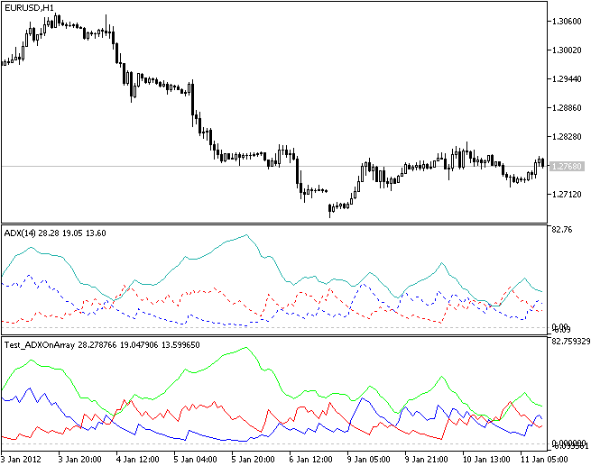 IncADXOnArray - library for MetaTrader 5