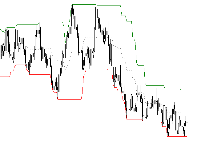 适合初学者的 Donchian 通道 by William210 - MetaTrader 5脚本