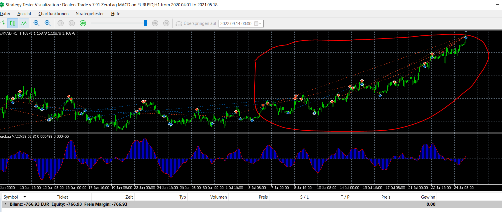 Dealers Trade v 7.91 ZeroLag MACD - MetaTrader 5 专家