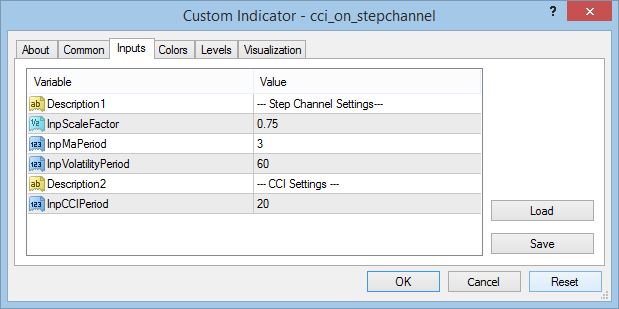 CCI on Step Channel - indicator for MetaTrader 4