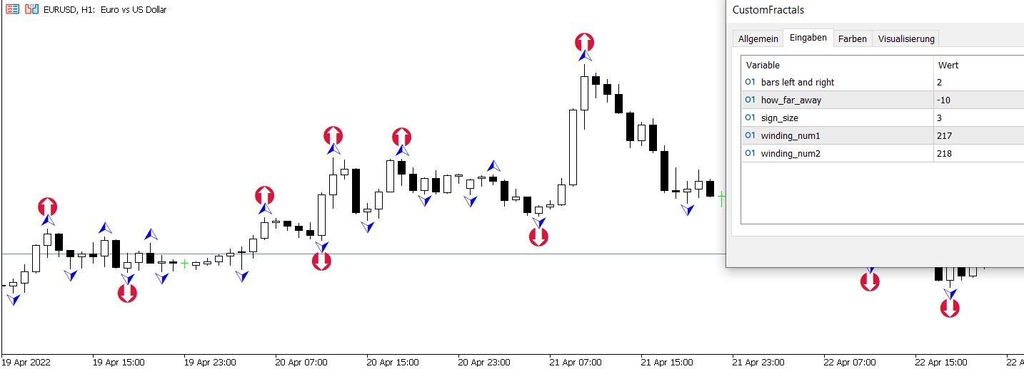 Custom Fractals - indicator for MetaTrader 5
