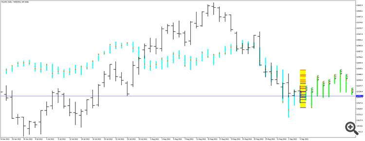 Bar Prediction - script for MetaTrader 5