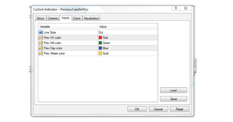Previous Candle Hi-Lo - indicator for MetaTrader 4