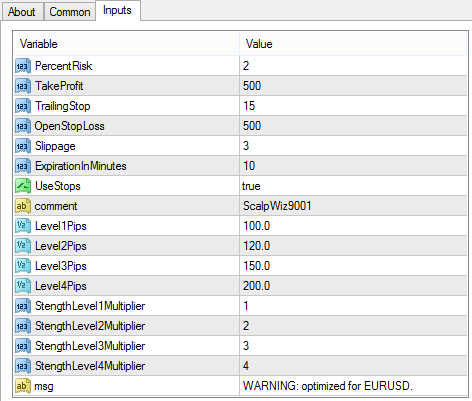 ScalpWiz 9001 - expert for MetaTrader 4