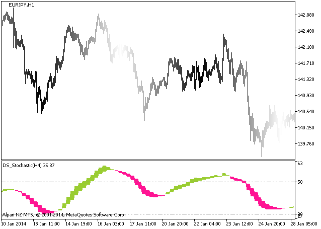 DS_Stochastic_HTF - MetaTrader 5脚本