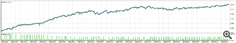 Martingale Pulse EA - expert for MetaTrader 5