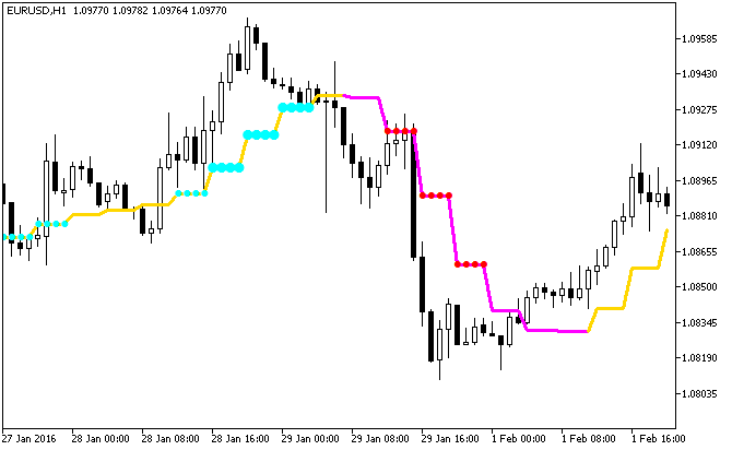 ColorJFatl_StDev_HTF - MetaTrader 5脚本