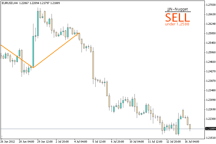 JJN-Nugget - indicator for MetaTrader 4