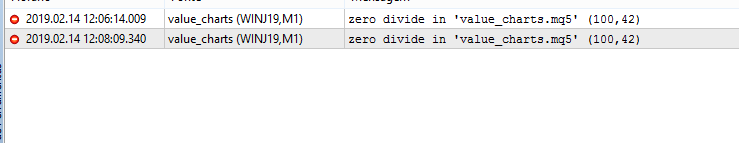 Value Charts - indicator for MetaTrader 5