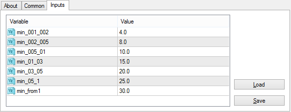 Zakryvator - MetaTrader 4 专家