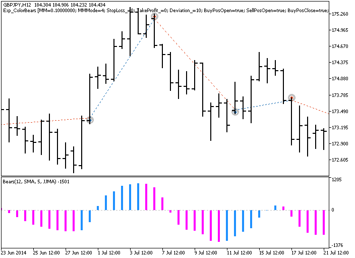 Exp_ColorBears - MetaTrader 5 专家