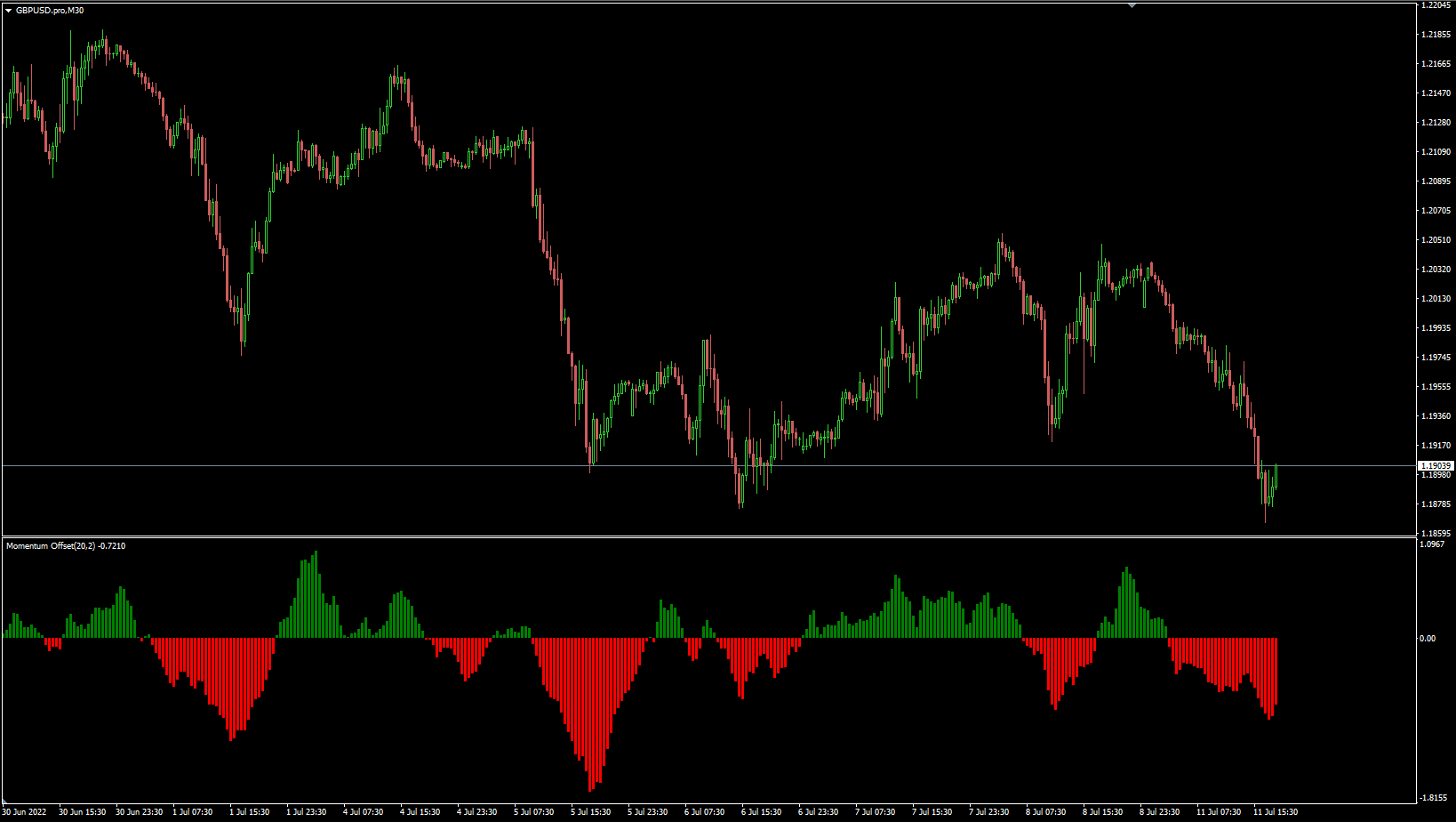 Momentum offset histo - indicator for MetaTrader 4