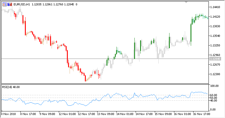 RSI_Overlay - indicator for MetaTrader 5