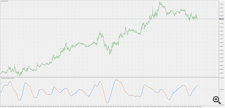TrendFlex - indicator for MetaTrader 5