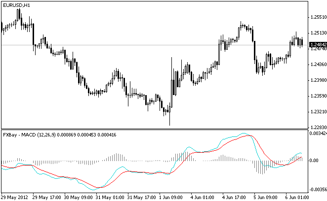 Snowies EA with 3 indicators - expert for MetaTrader 4