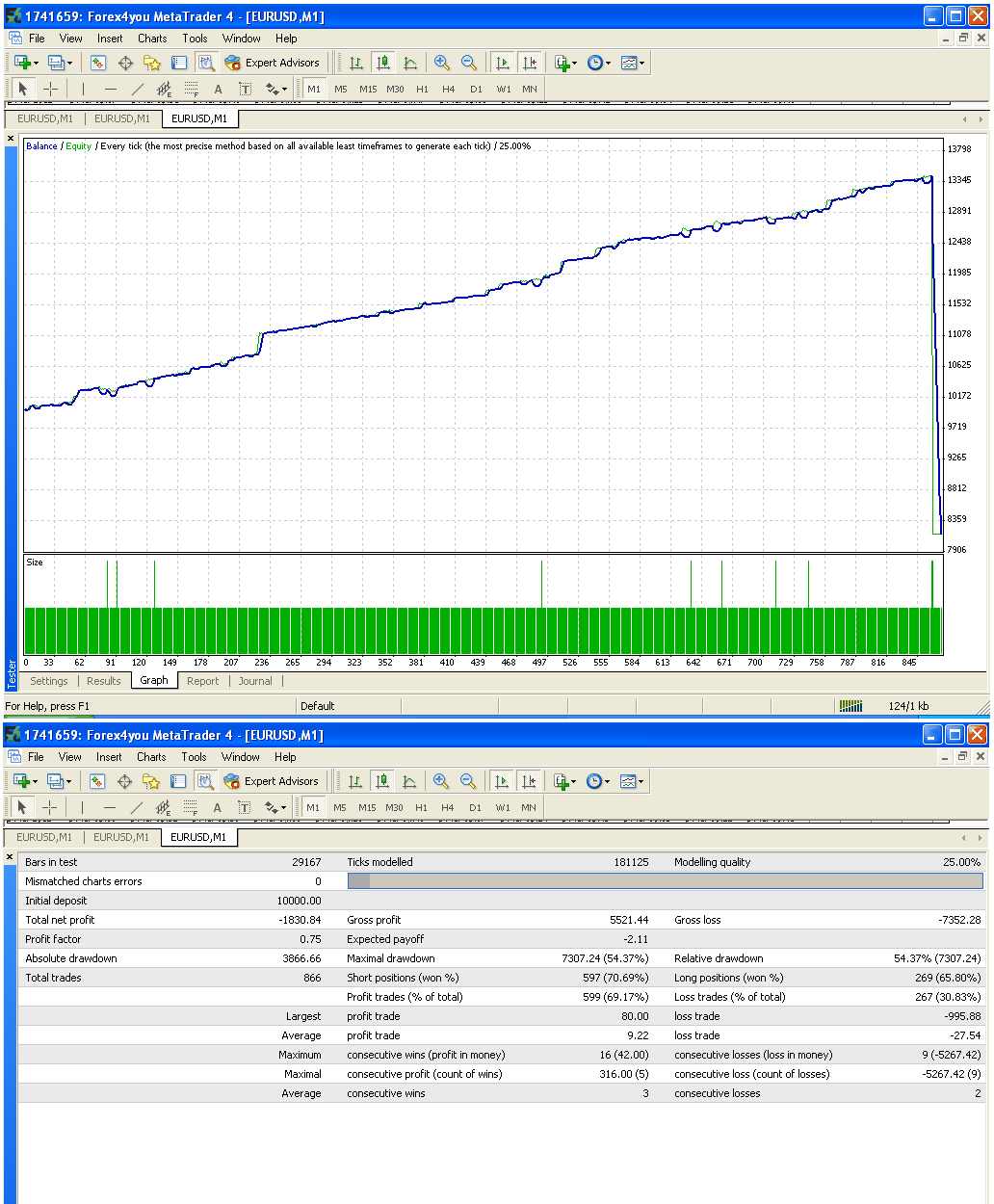 MMT - expert for MetaTrader 4