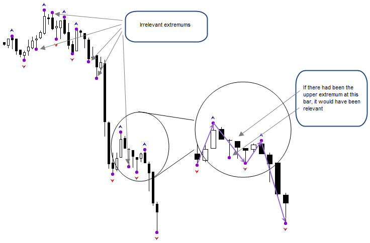 UtterFractals - indicator for MetaTrader 5