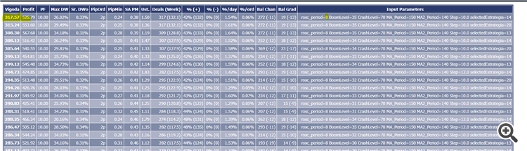 OptimReport v2.15 - library for MetaTrader 5