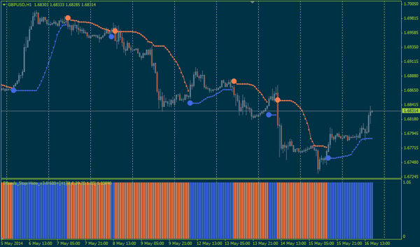 BBands Stop v1 - indicator for MetaTrader 5