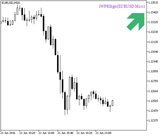 iWPRSign_HTF_Signal - indicator for MetaTrader 5