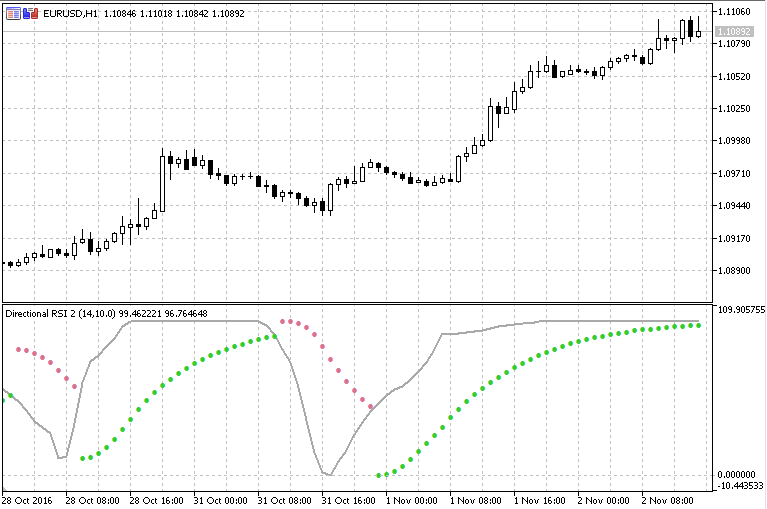定向 RSI - MetaTrader 5脚本