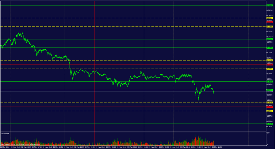 Grid Maker - indicator for MetaTrader 5