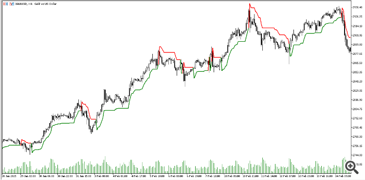 Supertrend - indicator for MetaTrader 5