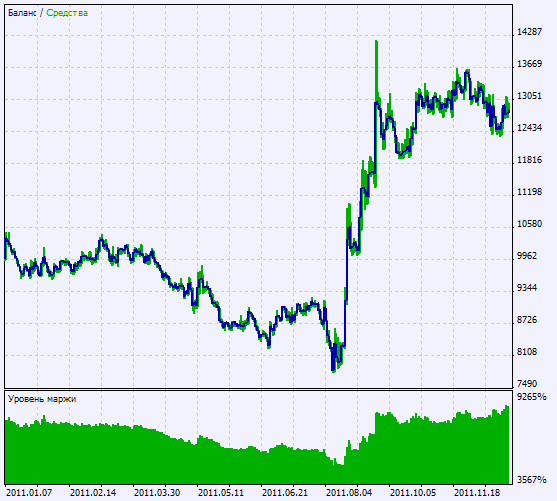 Trading signals module based on 3LineBreak indicator - library for MetaTrader 5