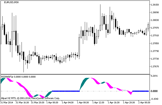 RVIWithFlat - indicator for MetaTrader 5