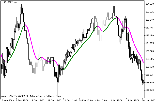 NonLagMA_v5 - indicator for MetaTrader 5