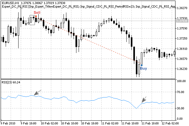 MQL5 Wizard - Trade Signals Based on Dark Cloud Cover/Piercing Line + RSI - expert for MetaTrader 5