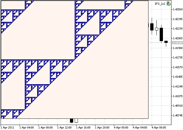 Creating fractals in MQL5 using the Iterated Function Systems (IFS) - expert for MetaTrader 5