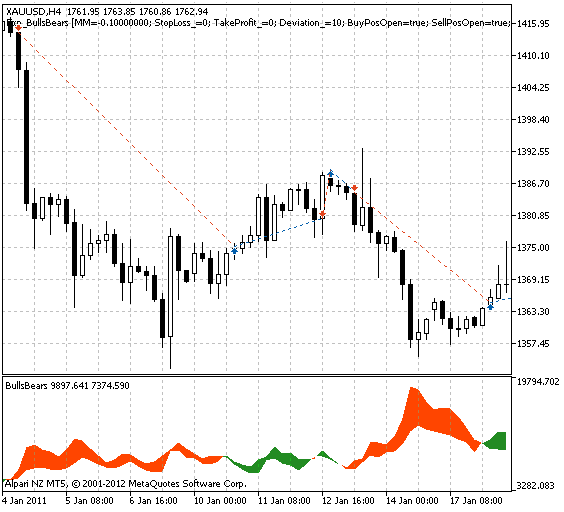 Exp_BullsBears - MetaTrader 5 专家