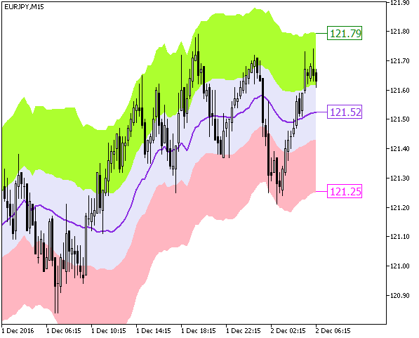 Fractal_Keltner_x5_Cloud - MetaTrader 5脚本