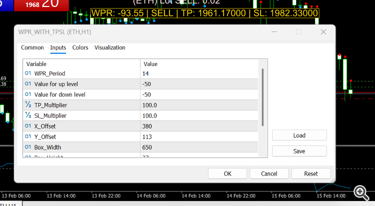 WPR With TPSL - indicator for MetaTrader 5