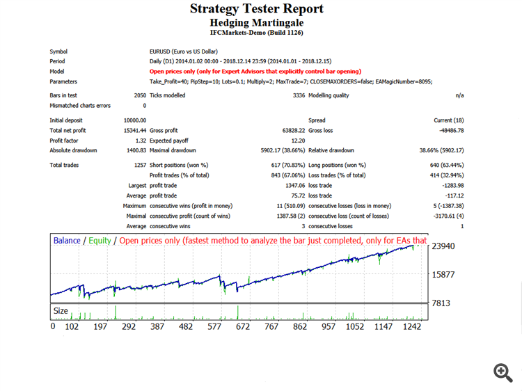 Hedging Martingale - expert for MetaTrader 4