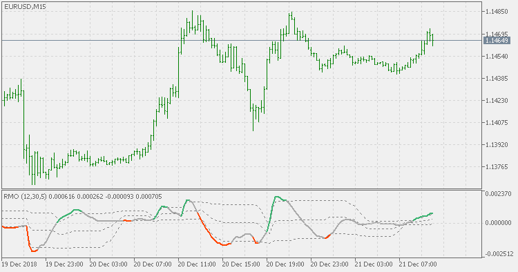 递归中值振荡器 - 具有浮动水平 - MetaTrader 5脚本