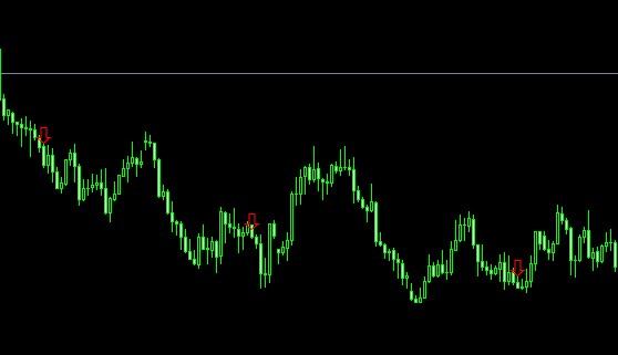AO Rsi - indicator for MetaTrader 5