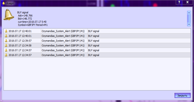 Ozymandias_System_Alert - indicator for MetaTrader 5