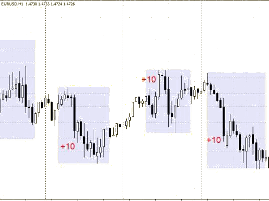 10 点 EURUSD - MetaTrader 5 专家