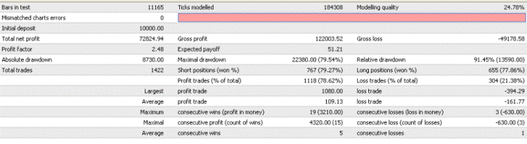 MMT - expert for MetaTrader 4