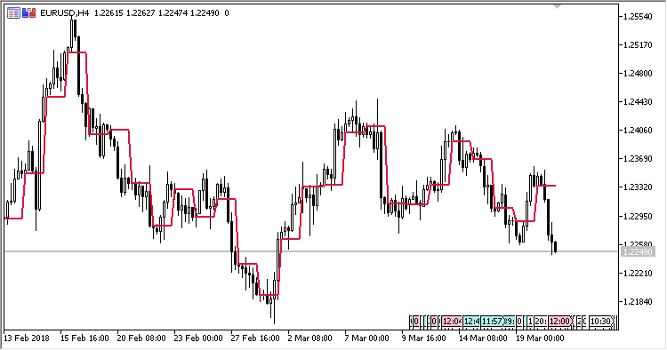 Period_Open_Line - indicator for MetaTrader 5