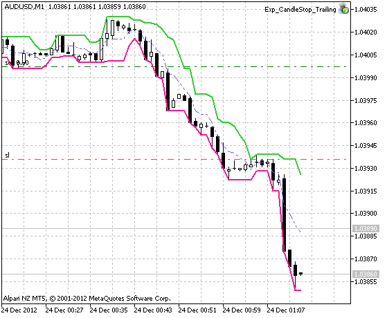 Exp_CandleStop_Trailing - expert for MetaTrader 5