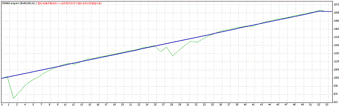 204060 Program AIGrid System - expert for MetaTrader 4