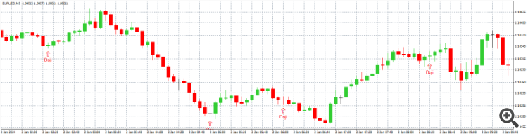 The Doji Candelstick Pattern - expert for MetaTrader 4