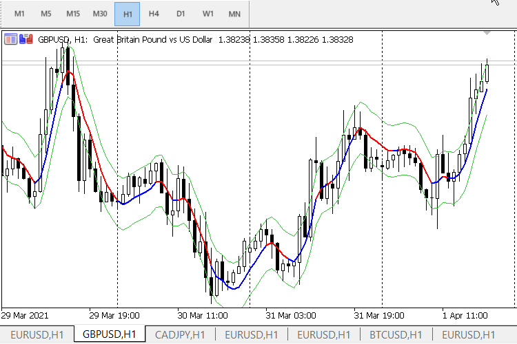 Decycler II - MetaTrader 5脚本