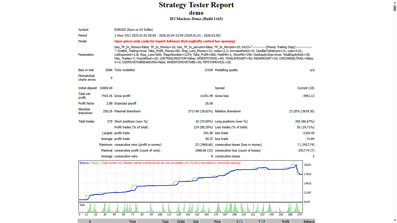Last Kiss Breakout - expert for MetaTrader 4
