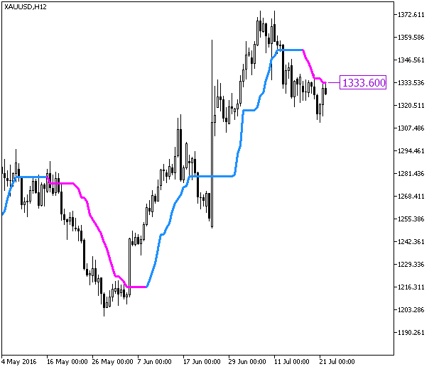 i-CAi_Digit - MetaTrader 5脚本