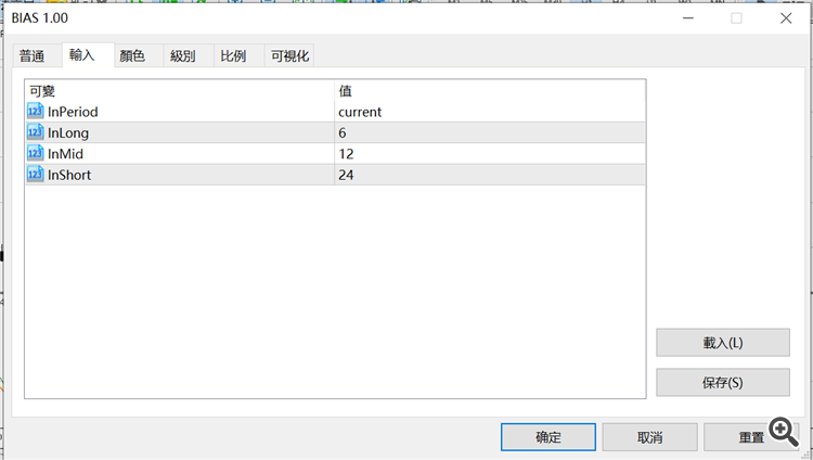 Deviation Rate BIAS MT5 - indicator for MetaTrader 5